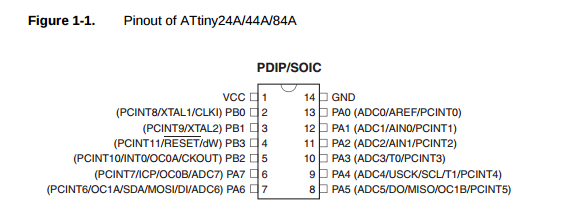 ATtiny24/44 Pinout