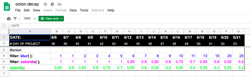 Internet Onion Decay Spreadsheet.