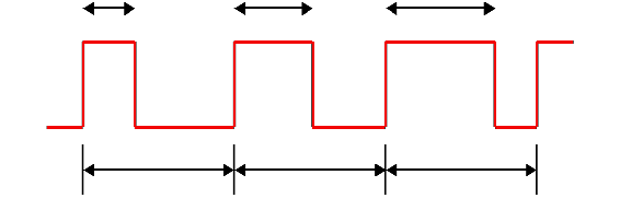 PWM Wave