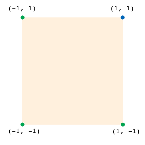 How the vertex shader sees the colors.